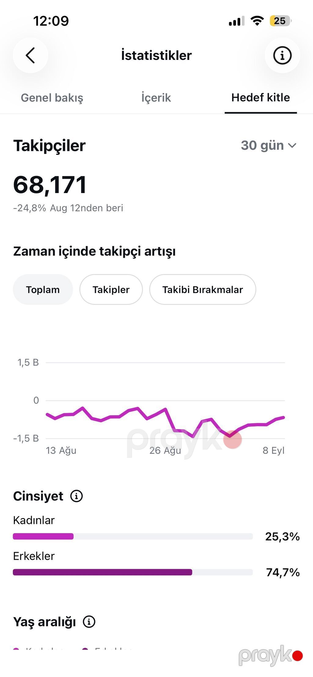 Instagram səhifəsi satılır 68.000 izləyicili, artıq biznes səhifəsi — Hazır biznes, Bakı (3)