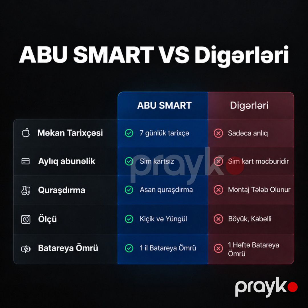 ABU Smart GPS Tracker izləmə cihazı — Ehtiyat hissələri və aksesuarlar, Bakı (4)
