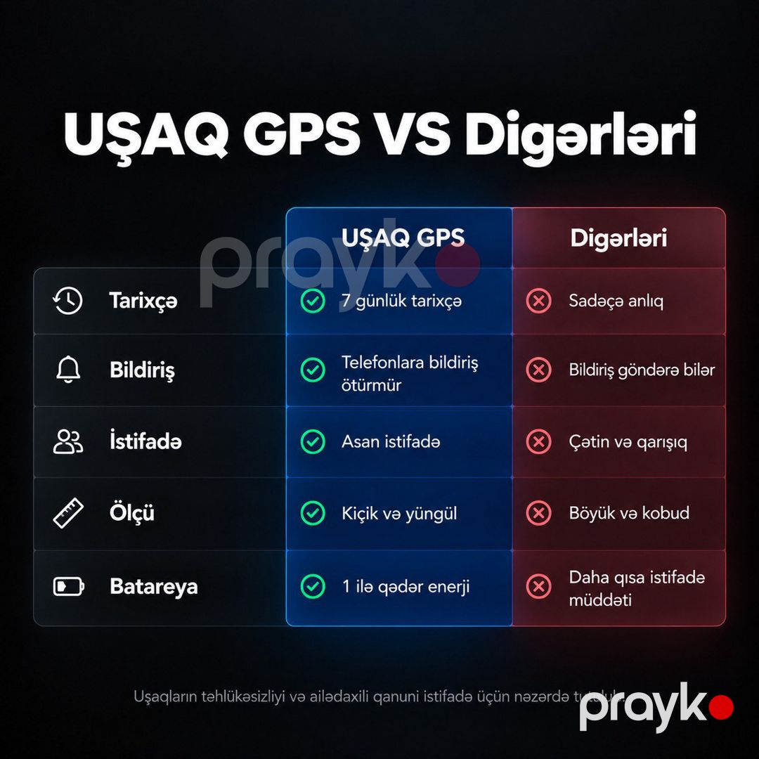 Uşaq üçün ağıllı GPS izləmə cihazı — Ehtiyat hissələri və aksesuarlar, Bakı (3)