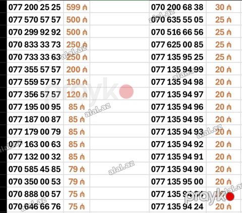 VIP Mobil Nömrələr Satışda Nömrə sadəcə rəqəm deyil — sizin — Bakı