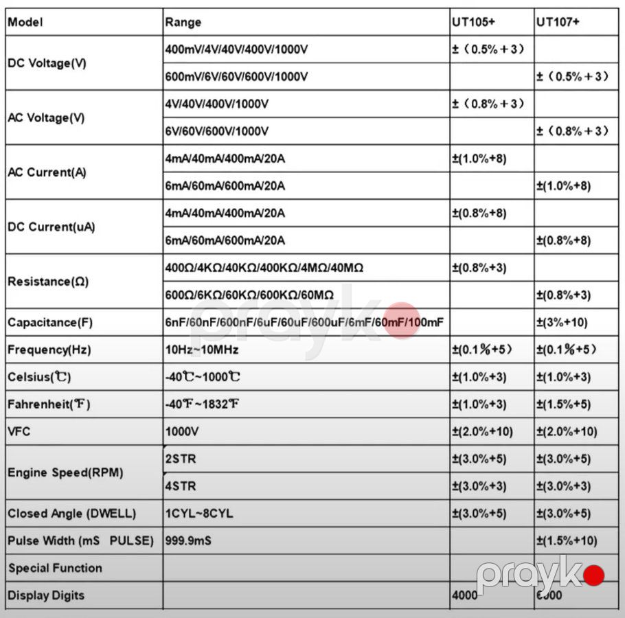 Multimetr Unı-t UT107 — Mallar, Bakı (5)