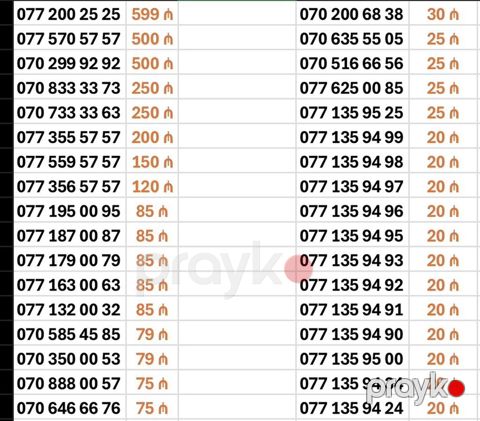 VIP Mobil Nömrələr Satışda Nömrə sadəcə rəqəm deyil — sizin — Bakı