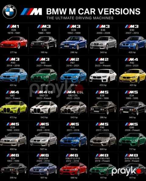 BMW F10/F30/F36/F90 ehtiyat hissələri — Bakı