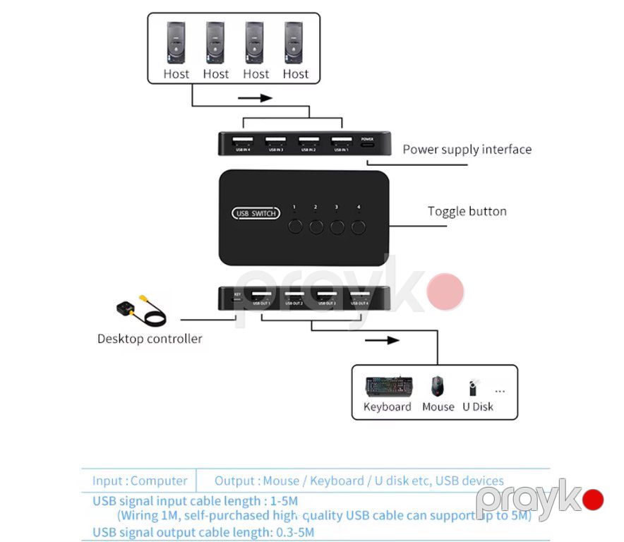 KVM Switch 4 port 4 pc — Periferik cihazlar, Bakı (2)