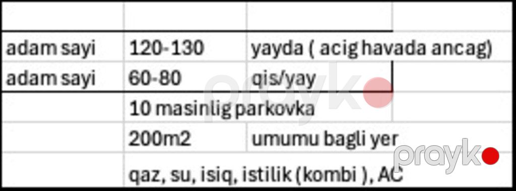 İcarəyə verilir obyekt 200 m² — Əmlak, Bakı (9)