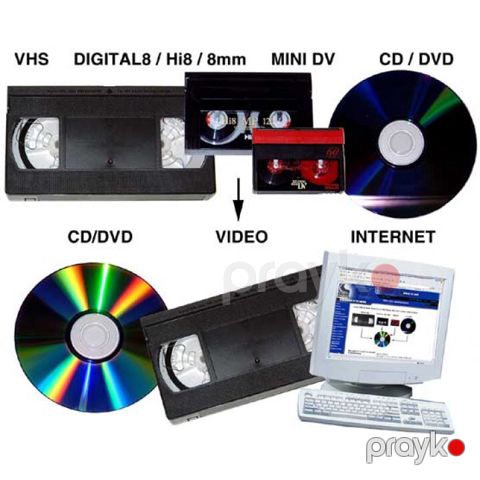 Blu-ray diskdən flaş kartlara köçürülməsi — Bakı