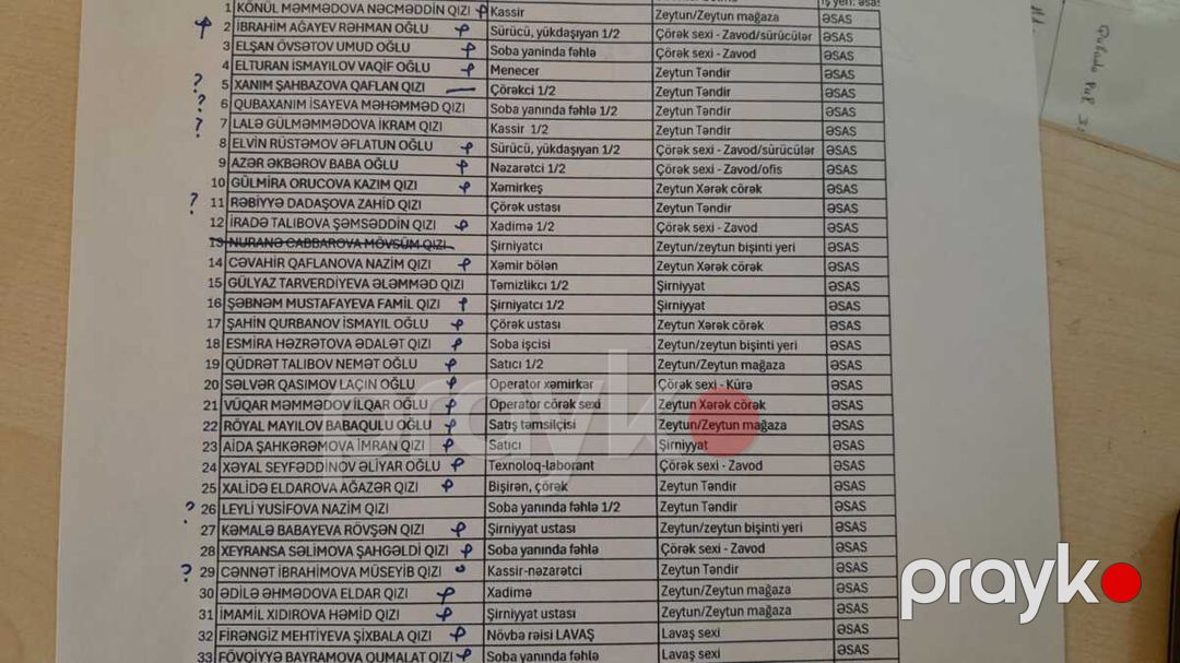 Dərs vəsaitləri — Məktəb və təhsil malları, Xaçmaz (7)