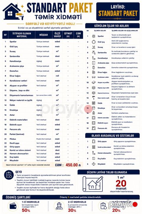 Standart təmir paketi — Bakı