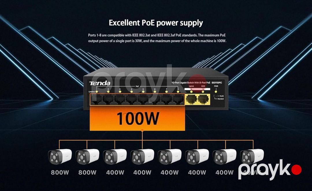 Tenda SG110PC 10-Port Gigabit Lite PoE Switch with 8-Port PoE 100W — Şəbəkə və server avadanlığı, Bakı (3)