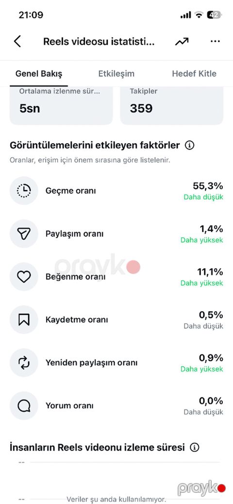 İnstaqram Seyfe Satilir Orginal 10K Abyekt restoran ve s. Reklam ve iş — Hacıqabul
