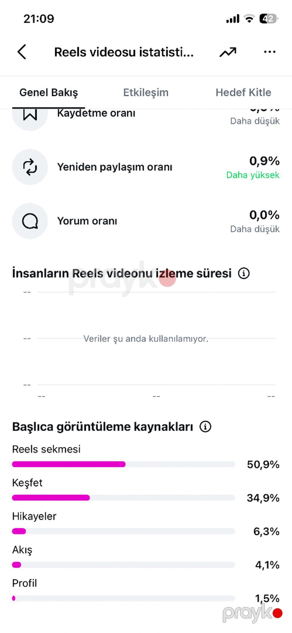 İnstaqram Seyfe Satilir Orginal 10K Abyekt restoran ve s. Reklam ve iş — Digər, Hacıqabul (2)