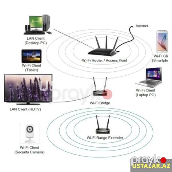 It internet ustasi — Reklama, IT, marketing, Bakı (3)
