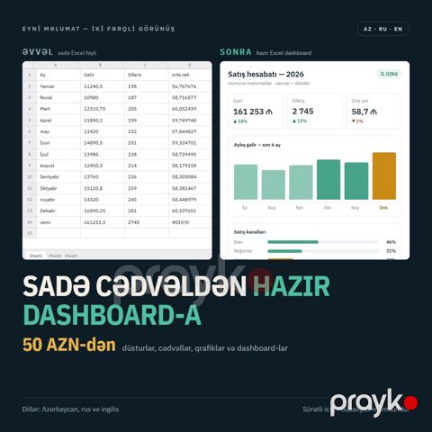 Təqdimat, infoqrafika və Excel hesabatlarının hazırlanması — Bakı