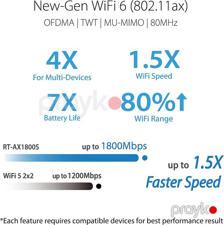 Router "ASUS RT-AX1800S Dual Band Wi-Fi 6 — Şəbəkə və server avadanlığı, Bakı (4)