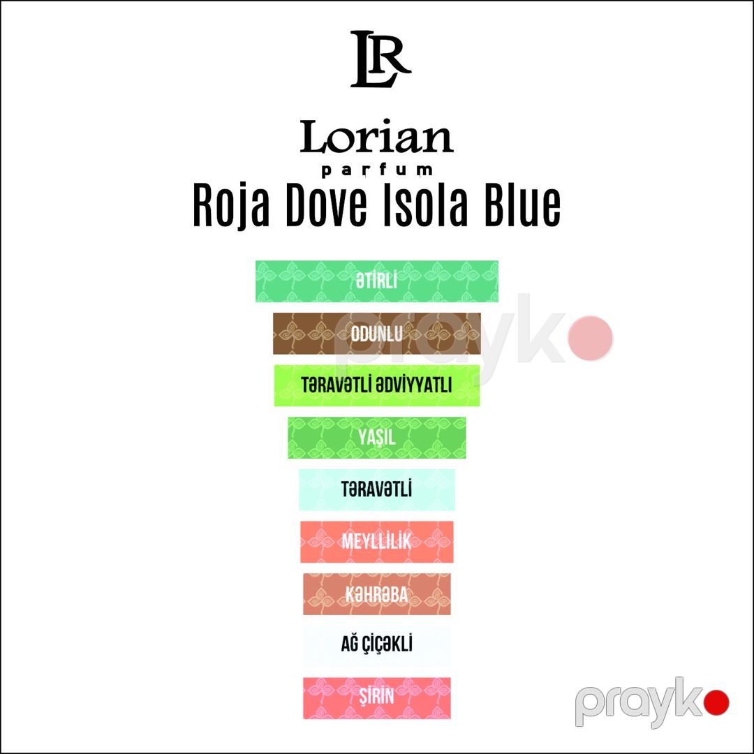 Lorian Parfum Isola Blue uniseks ətir yağı 12 ml — Mallar, Bakı (2)