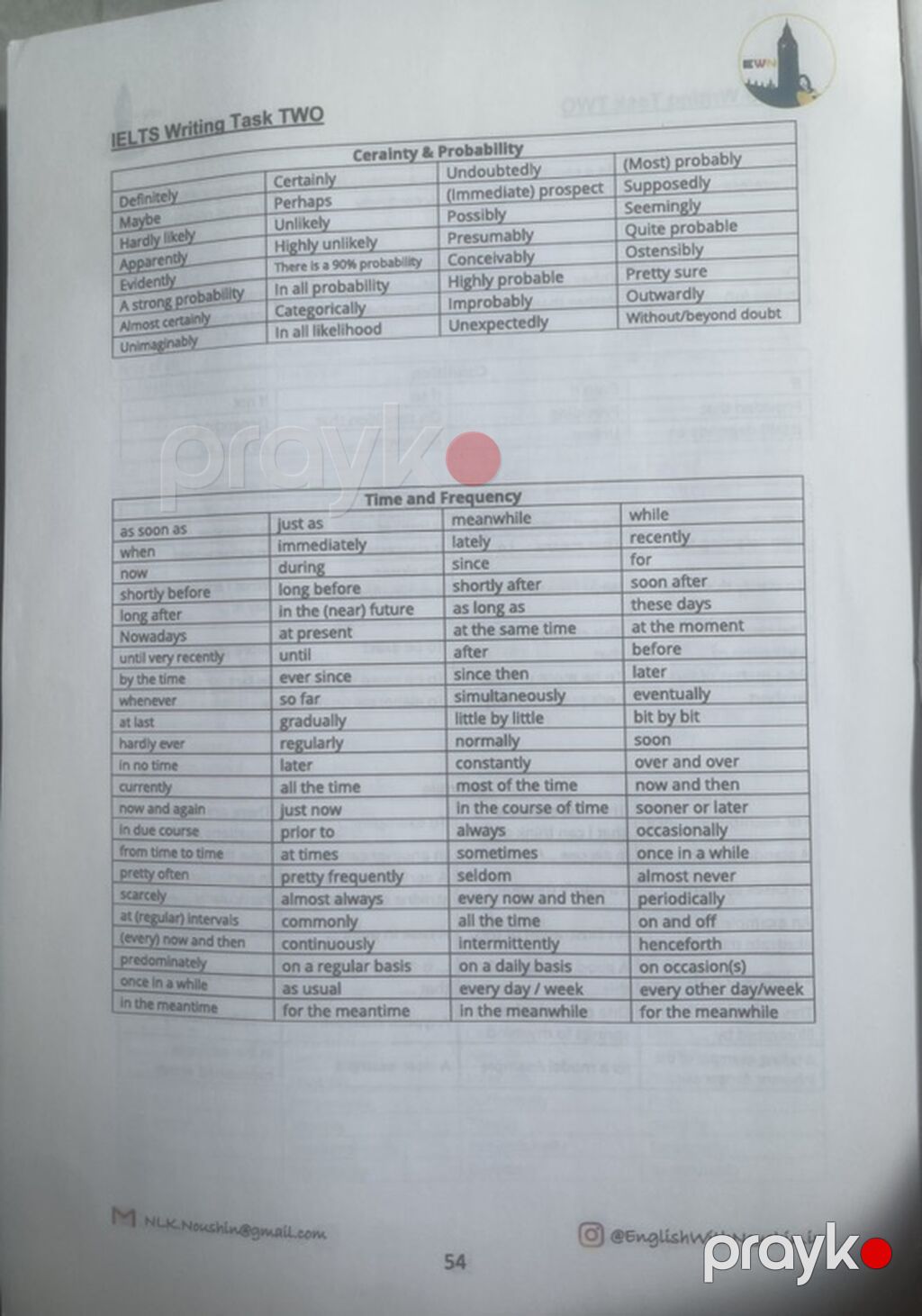 Ielts Writing Task 2 nümunələri İçəridə həm Ielts Academic, həm də — Kitablar, Bakı (2)