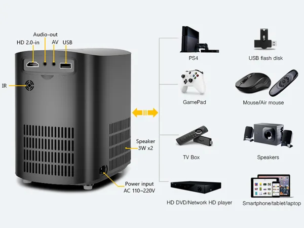 Proyektor Byıntek X20 Portable Smart — Mallar, Bakı (5)