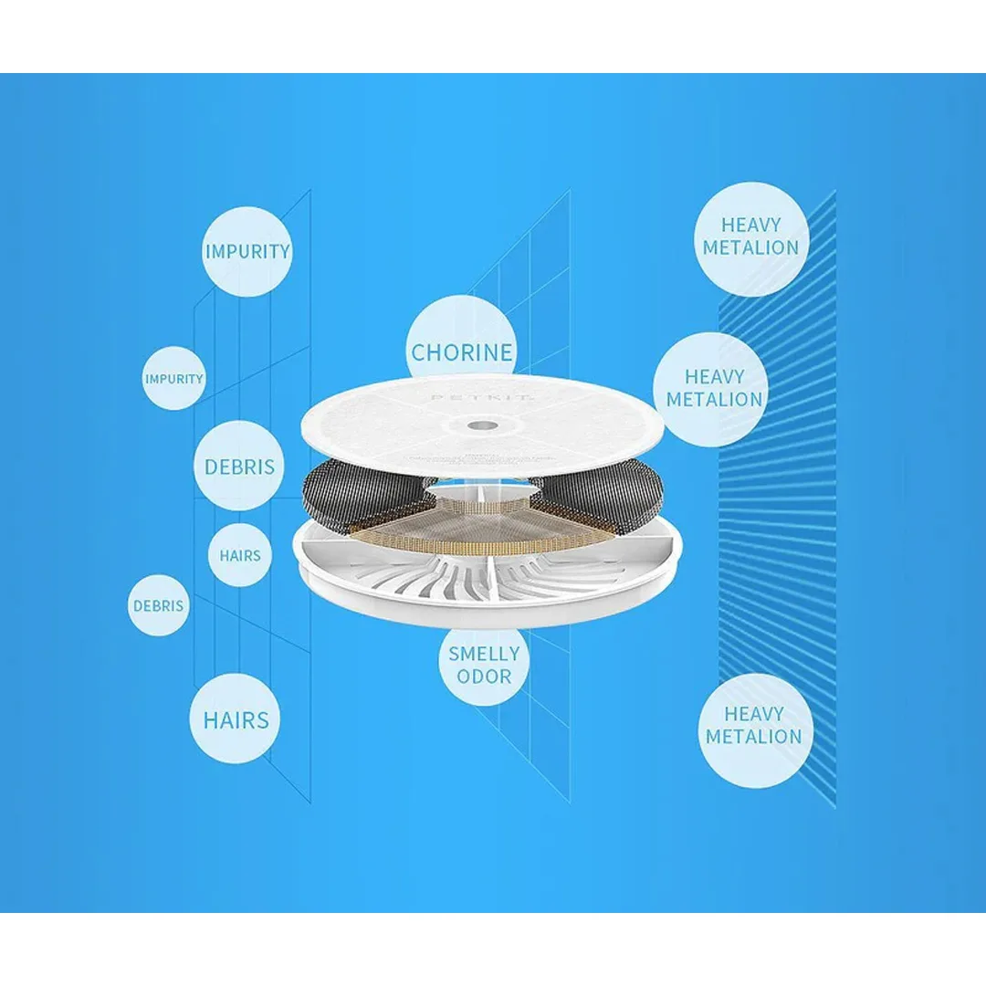 Petkit Fountain Filter Unit 3.0 5pcs (P4161) — Mallar, Bakı (5)