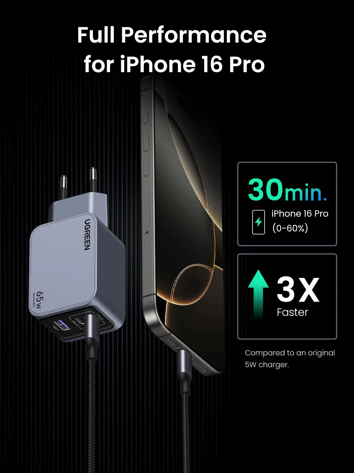 Adapter başlığı Ugreen Nexode Pro 65W 3-Port GaN Fast Charger Set EU — Mallar, Bakı (5)