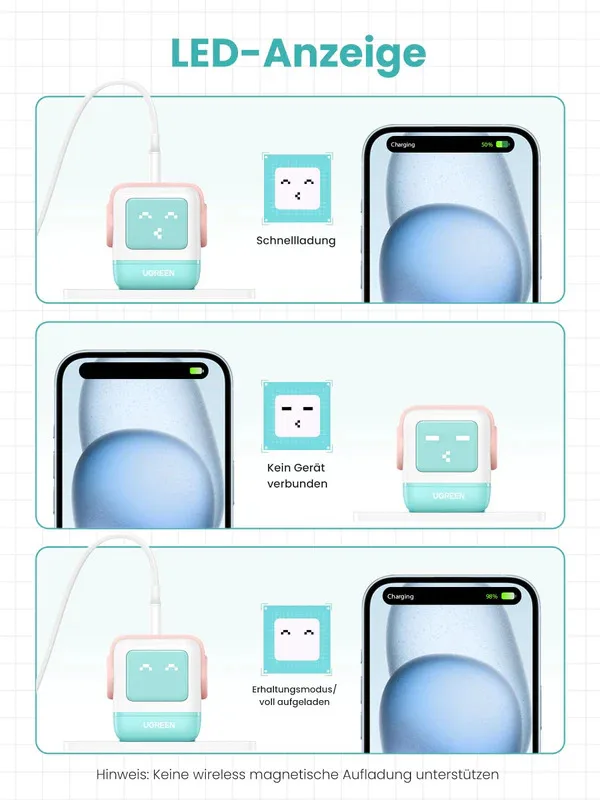 Enerji toplama cihazı Ugreen Uno RG 65W 3-Port GaN Fast Charger Pink Blue EU — Mallar, Bakı (2)