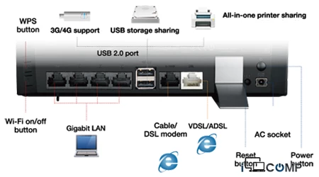 Adsl Modem Asus DSL-AC56U (90IG01E0-BM3000) — Bakı