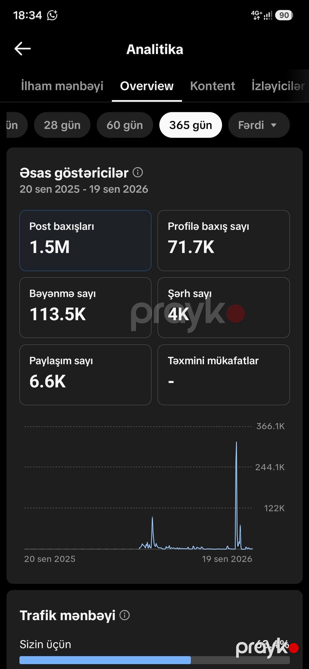 Tik tok hesabi 4k takibci Xidmət: Sosial şəbəkə səhifəsi üçün kontent — Marketing, reklam, PR, Bakı (3)