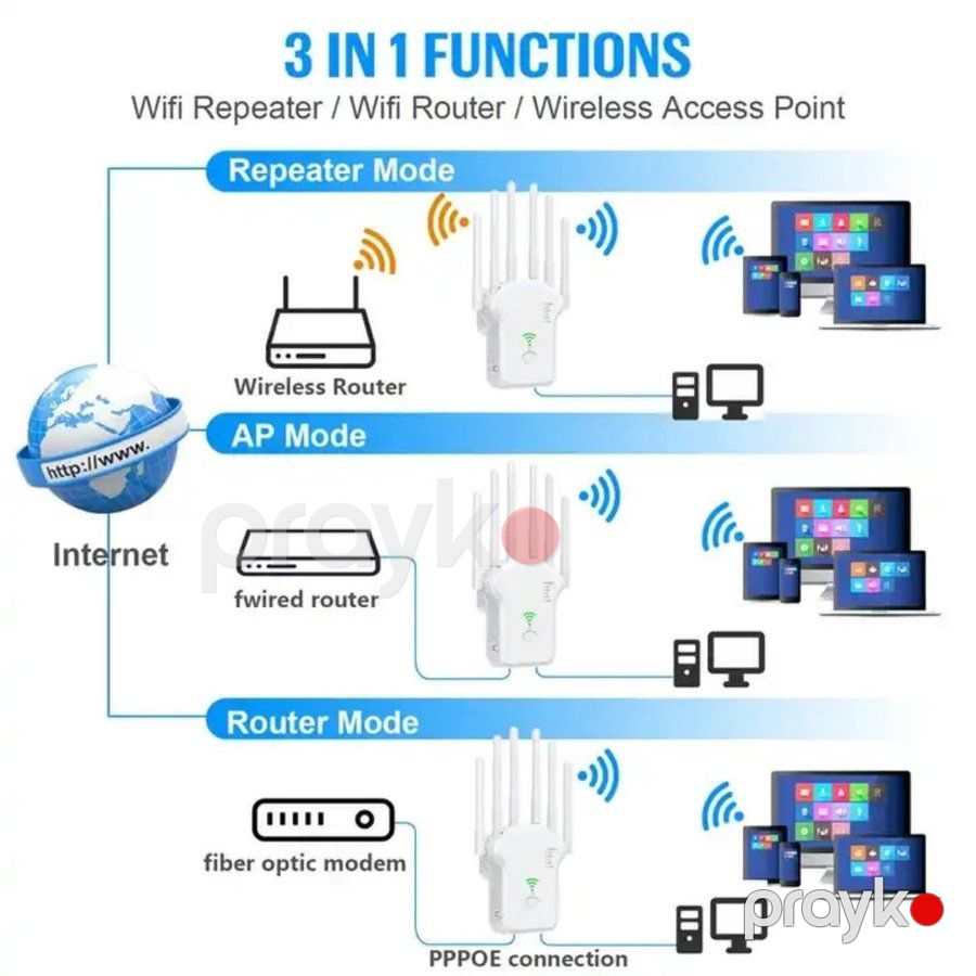 WiFi Repeater 5G — Printerləri (5)