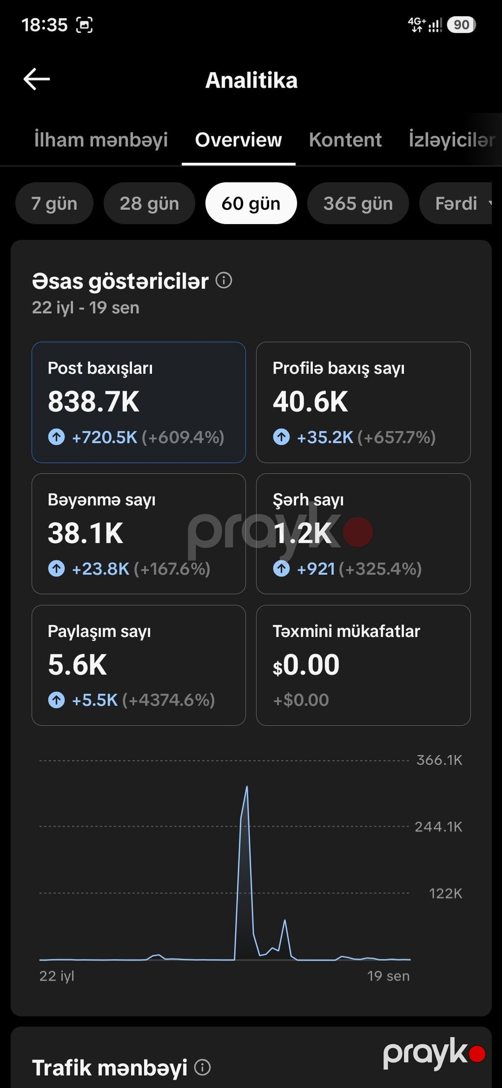 Tik tok hesabi 4k takibci Xidmət: Sosial şəbəkə səhifəsi üçün kontent — Marketing, reklam, PR, Bakı (2)