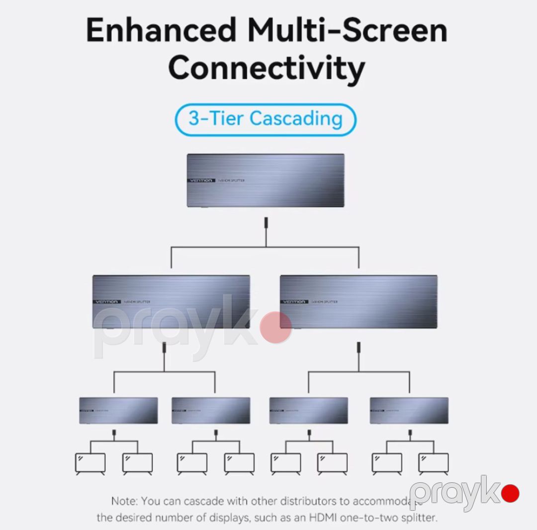 HDMI Spliter 8in1 4K — Periferik cihazlar, Bakı (2)