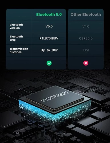 Ugreen 80889 USB Bluetooth Adapter — Routerlər, Bakı (2)