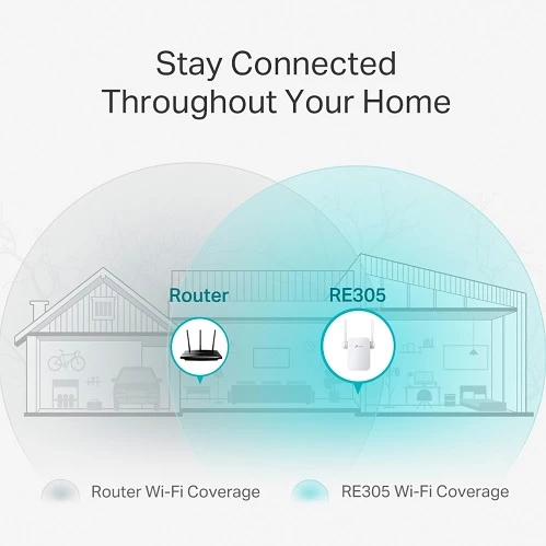 TP-Link RE305 AC1200 Wi-Fi Range Extender — Routerlər, Bakı (3)