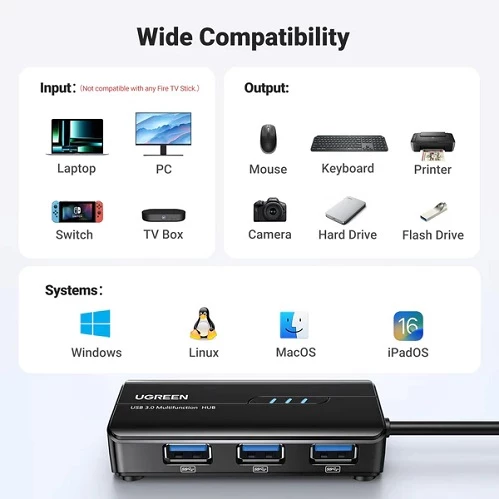 Ugreen 20265 (830551) USB Network Adapter & Hub — Routerlər, Bakı (3)