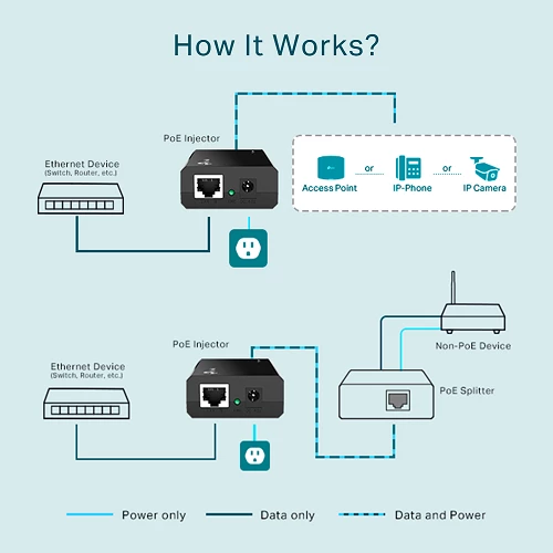 TP-Link TL-POE150S PoE Injector — Şəbəkə və server avadanlığı, Bakı (3)