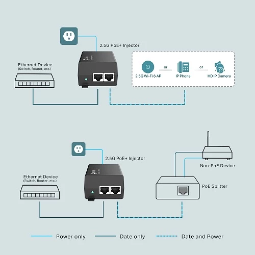 TP-Link TL-POE260S 2.5G PoE+ Injector — Şəbəkə və server avadanlığı, Bakı (3)