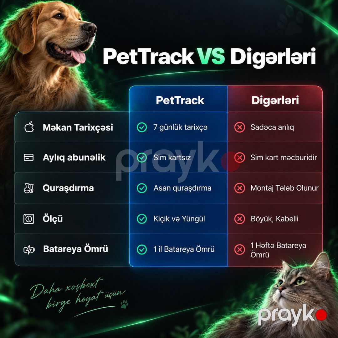 GPS PetTrack – Ev heyvanları üçün izləmə cihazı — Heyvan malları, Bakı (3)