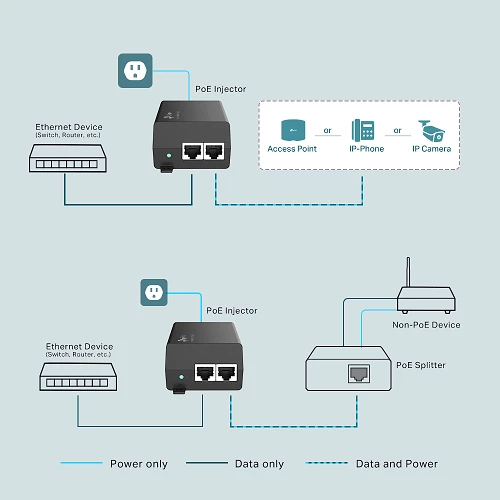 TP-Link TL-POE160S PoE+ Injector — Şəbəkə və server avadanlığı, Bakı (3)