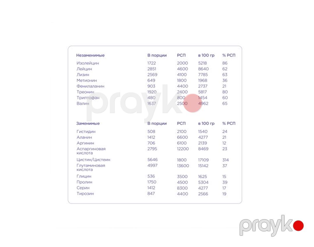 Proteinli kokteyl Bombbar Pro Casein Strawberry Milkshake, 900 q — Mallar, Bakı (2)