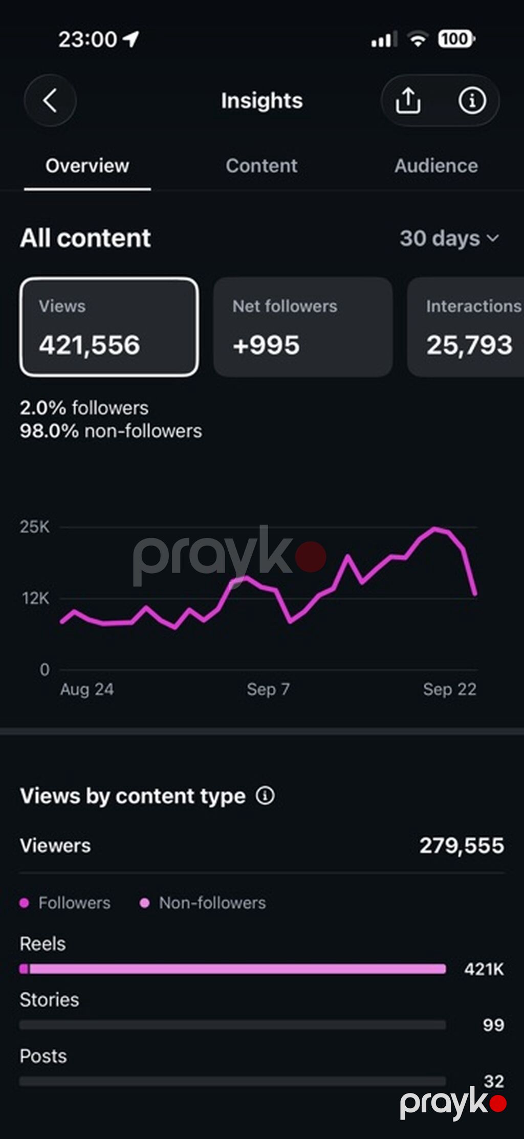 Satılır: Instagram səhifəsi “by_hassanova” Məzmun və mövzu: - Sağlam — Marketing, reklam, PR, Bakı (2)