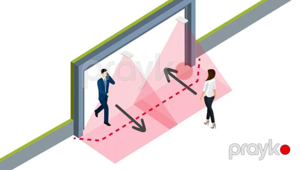 Müştəri sayım sistemi — Ağıllı ev və təhlükəsizlik, Bakı (3)