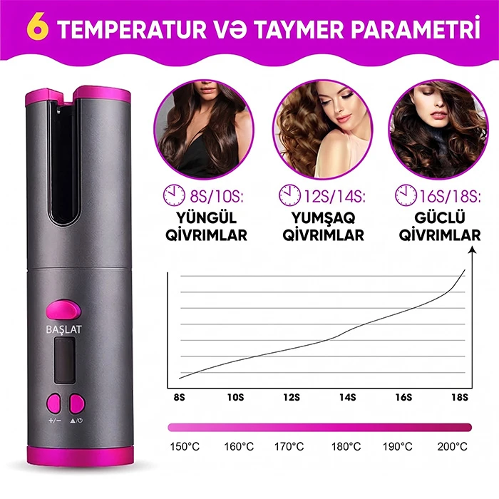 Simsiz Avtomatik Saç Buran və Stayler — Naqilsiz, Sürətli və Qüsursuz Qıvrımlar — Mallar, Bakı (4)