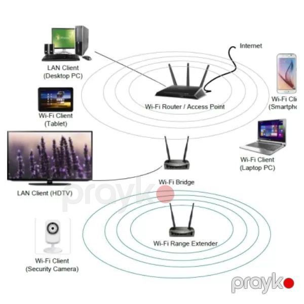 Internet ustasi modem router kabel cekilsi — Digər ustalar, Bakı (6)