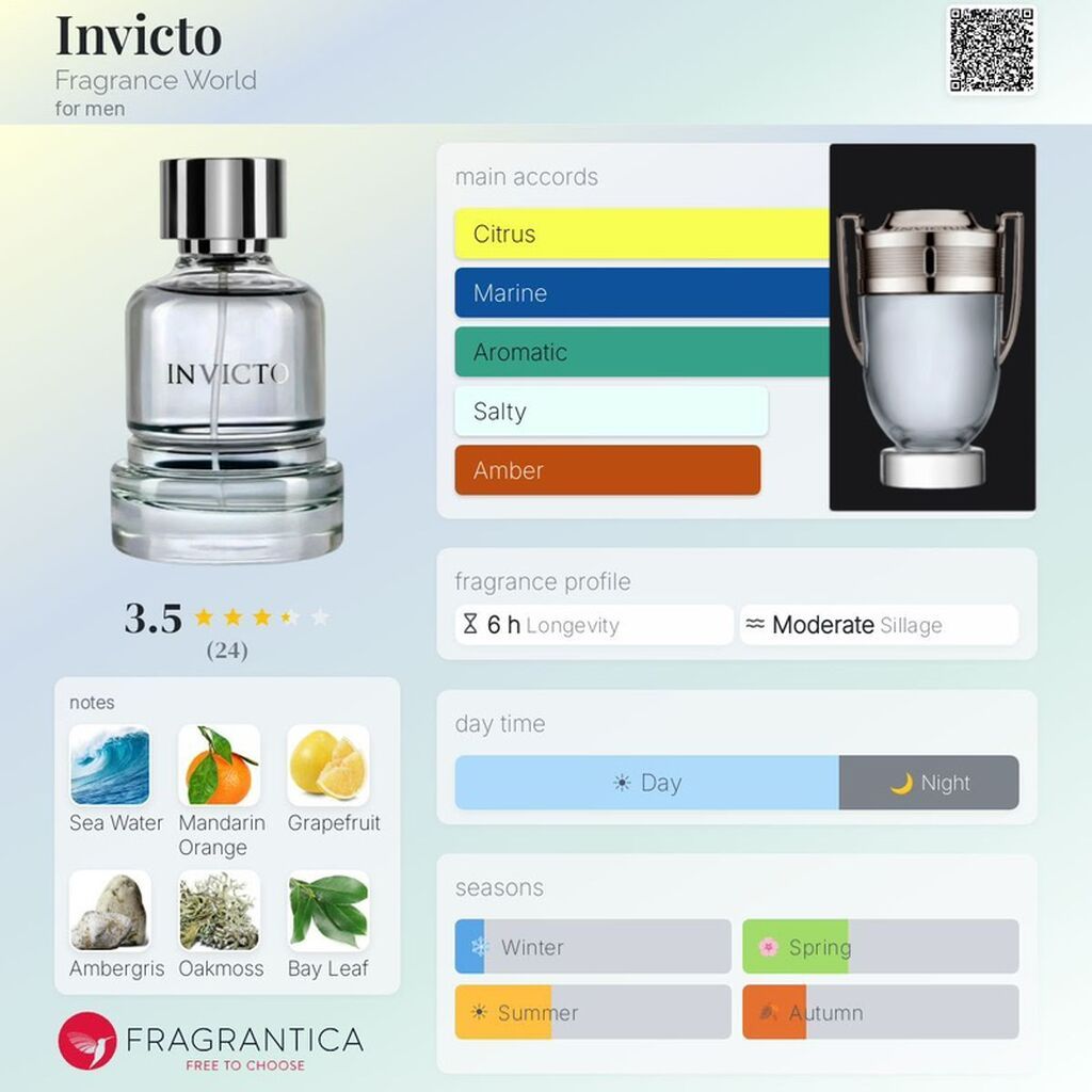 Fragrance World ve bir çox brendlerin 100 ml Eau de Parfum — Ətir, Bakı (10)