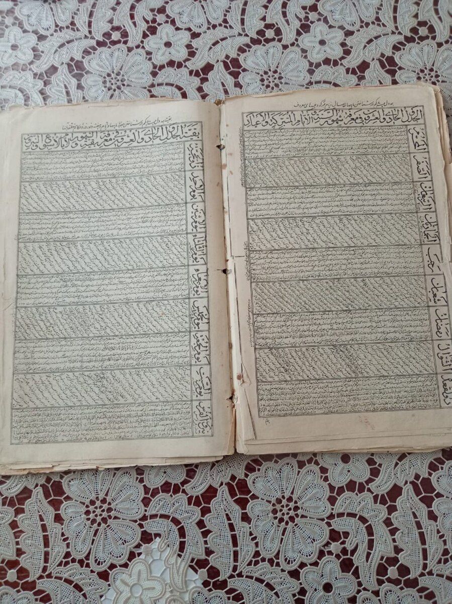 Əlyazma dualar kitabı — Kitablar və jurnallar, Bakı (4)