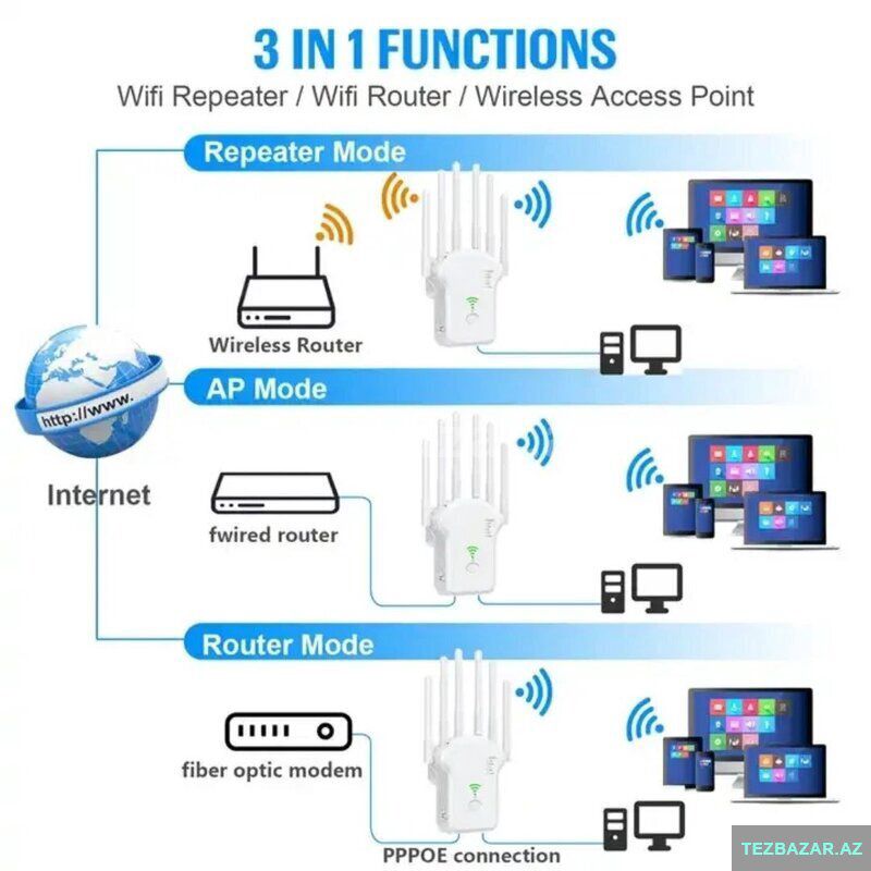 5G Wifi Sinyal Gücləndirici — Sinyal gücləndiricilər və antennalar, Bakı (4)