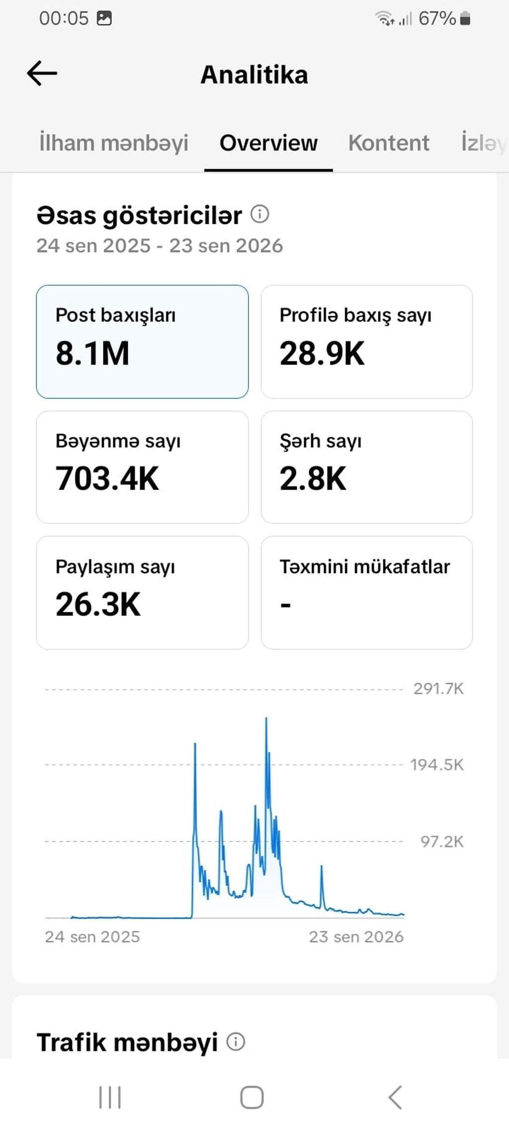 TikTok avtomobil mövzulu səhifə satılır – “G63Monta” (@g55monta) — Avtomobillər, Bakı