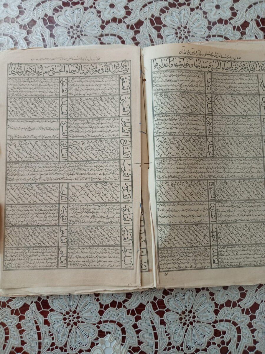 Əlyazma dualar kitabı — Kitablar və jurnallar, Bakı (2)