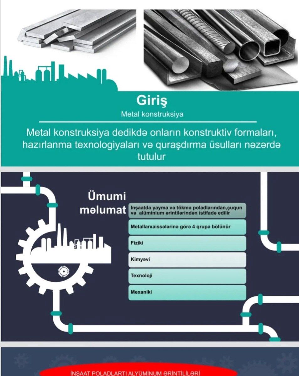 Dissertasiya hazırlanması dəstək — Digər, Bakı (2)