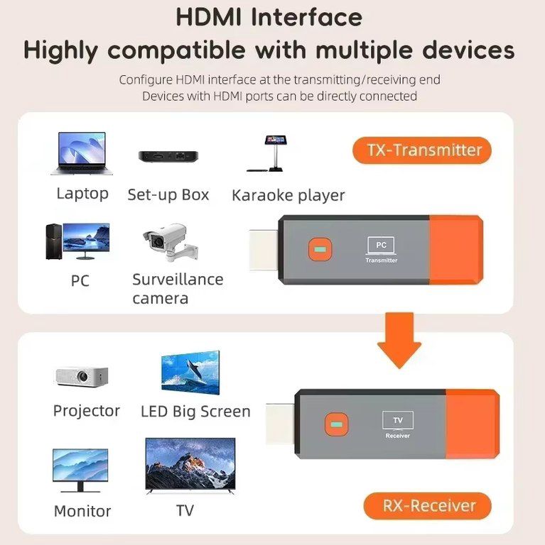 HDMI Wireless ötürücü — Periferik cihazlar, Bakı (2)