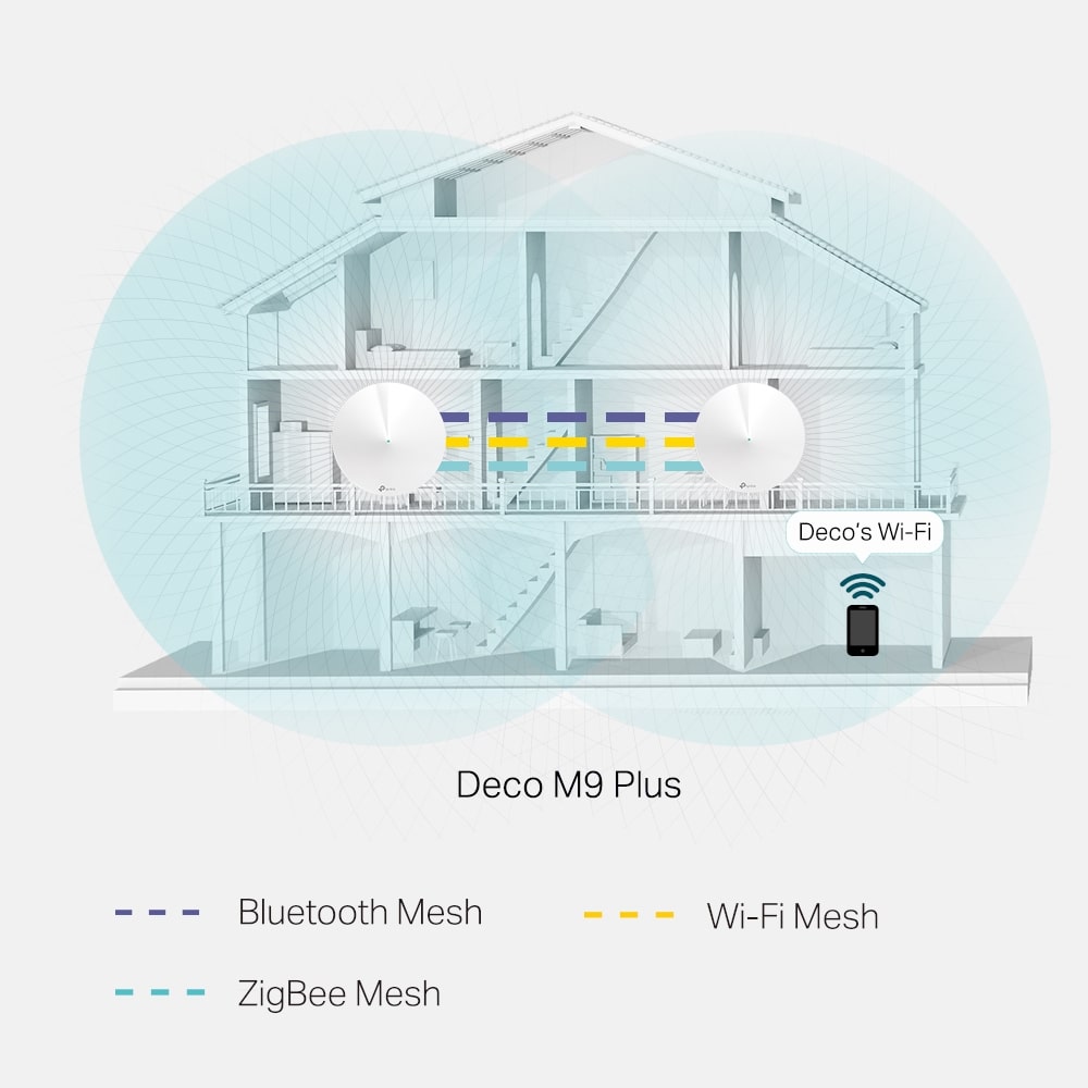 Ev üçün Mesh Wi-Fi Sistem TP-Link Deco M9 Plus — Mallar, Bakı (4)