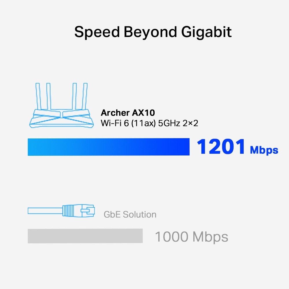 Router “TP-Link Archer AX10 AX1500 Wi-Fi 6” — Şəbəkə və server avadanlığı, Bakı (6)
